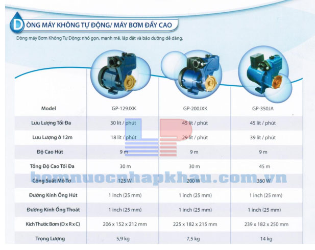 Thông số máy bơm đẩy cao Panasonic 